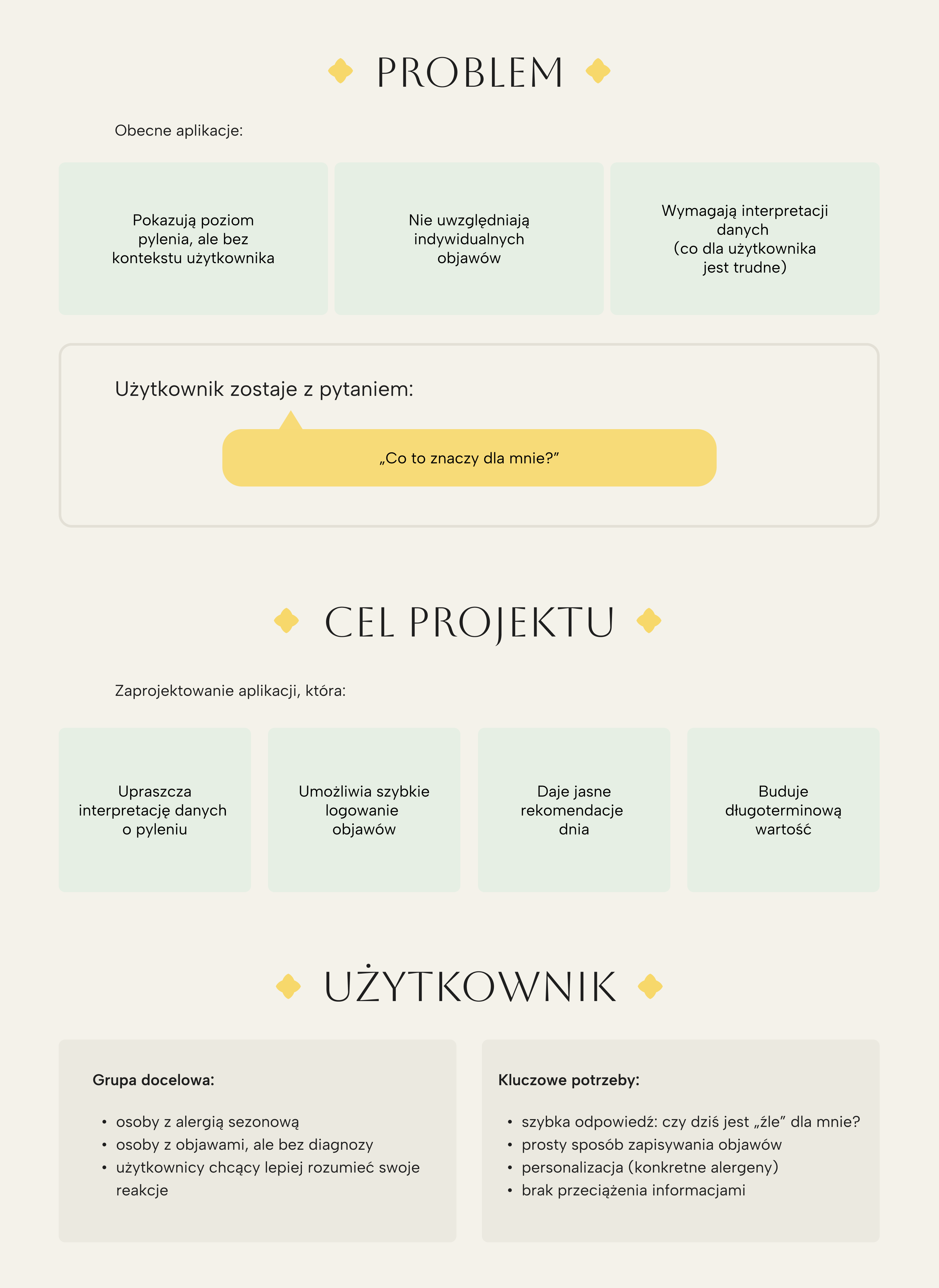 Pylio - Kontekst projektu